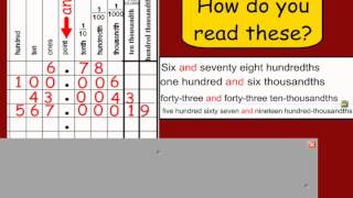 Reading amp Writing Decimals [upl. by Sternick133]