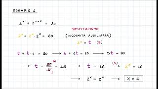 Equazioni Esponenziali 4°PARTE  Equazioni Esponenziali risolvibili mediante Sostituzioni [upl. by Nonnaihr]