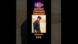 Bigg Boss 8 Telugu 12th Week Nominations amp Vote Trends bb8 biggboss8telugu [upl. by Eetnahs]