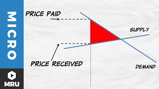 Who Pays the Tax [upl. by Nedak]