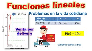 Problemas de funciones lineales en la vida cotidiana resueltos con grafica dominio rangoProblemas [upl. by Anoel]