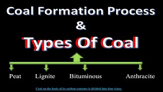 coal formation  types of coal  peat  lignite  coal  anthracite  bituminous  geography [upl. by Eenet269]