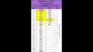 LIVESTREAM SCRIM TIER 1 Trung Quốc  CES TE UNC RXE 17 4AM [upl. by Geibel]