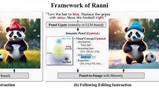 CVPR 2024 oral  Ranni Taming TexttoImage Diffusion for Accurate Instruction Following [upl. by Kristie]