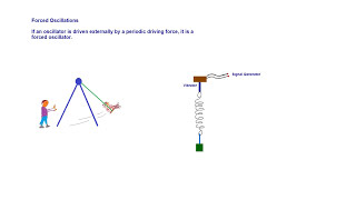 Simple harmonic motion  part 10  damped oscillations and forced oscillations [upl. by Everett]