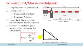 Schwerpunkt oder Massenmittelpunkt [upl. by Eilsel]