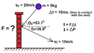 Physics 10 Momentum and Impulse 11 of 30 Ball Hitting Wall Ex 1 [upl. by Claresta]