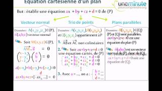 Synthèse dUne Minute  Equation dun Plan [upl. by Ashwell]