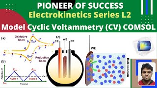 Modelling Cyclic Voltammetry in COMSOL CV Electrokinetics electrochemistry modelling comsol [upl. by Kirsteni]