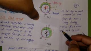 Hydrodynamic lubricant bearing part2md1 [upl. by Annyrb]