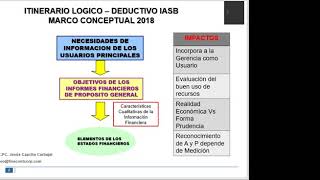 Impactos de la NIIF 15 y NIIF 16 en la valorización de las empresas [upl. by Htebizile]