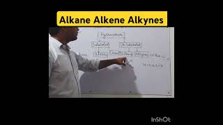 AlkanesAlkenesAlkynesBond  saturated unsaturated hydrocarbon chemistry [upl. by Jill]