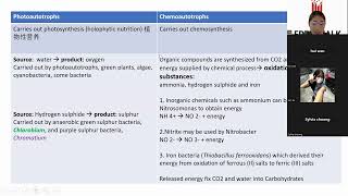 STPM Sem 1 Biology Chapter 6 Photosynthesis Autotrophic amp Heterotrophic nutrition [upl. by Ahsikan]