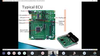 Basics of Electronic Control Unit ECU in Vehicle [upl. by Airdnaxela]