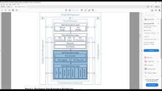 7 Software Test Automation Demo Live Project  Discussion and Conclusion [upl. by Yanahs527]