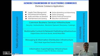 01 b  E Commerce Framework [upl. by Tnecnivleahcim]