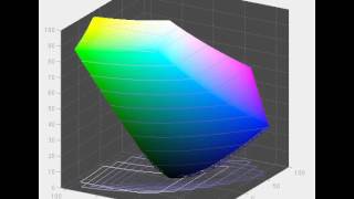 Acer B296CL  Screen Gamut in Standard Mode vs sRGB [upl. by Culosio]