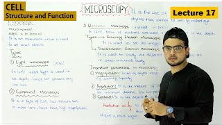 Microscopy  Microscope Types and uses  resolution vs magnification in microscopy  Video 17 [upl. by Ricker]