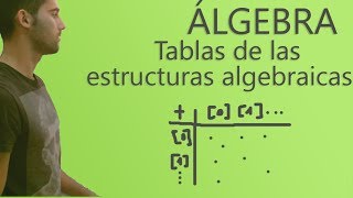 Tablas de estructuras algebraicas [upl. by Ssirk]