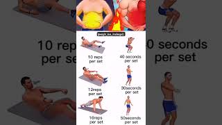 Lose weight workout at home sixabsworkout fullbodyworkout shoulder gymworkout [upl. by Adnilre338]