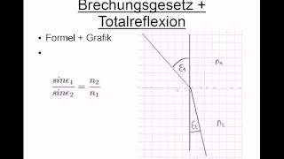 Brechungsgesetz und Totalreflexion [upl. by Mayer798]