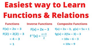 Learning Functions and Relations easy lesson Chris Maths Academy [upl. by Mathia]