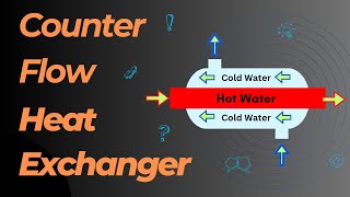 Counter Flow Heat Exchanger  Working Explanation Graph Heat Exchanger [upl. by Rask813]