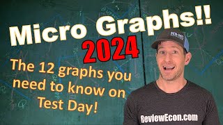 Microeconomics Graphs 2024 All the Microeconomics Graphs you need to know for Exam Day [upl. by Warfourd]