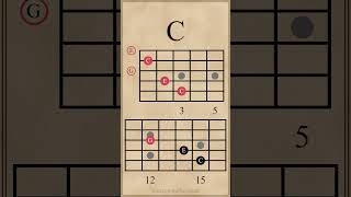 Triad Chord Progression in A Minor  AmFCG guitarlesson [upl. by Denie]