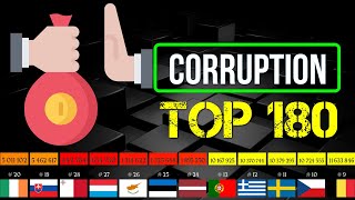 TOP 170 Corruption Perception Index 2023  Transparency International  country comparison [upl. by Bhatt]