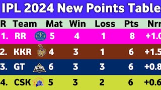 IPL Points Table 2024  After GT Vs RR Match 24  Points table IPL 2024  New Ank Talika ipl 2024 [upl. by Rimma]