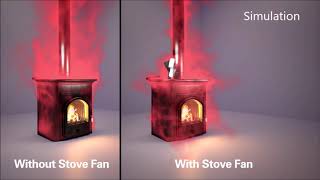 How wood stove fans work [upl. by Annayt]