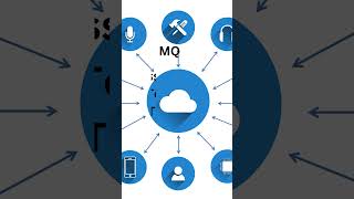 Wireless Protocols for IoT [upl. by Sinnek]