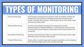 Introduction to Monitoring and Evaluation  A basic course [upl. by Held]