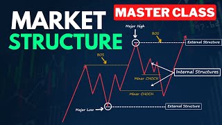 Advanced Market Structure Course Full Tutorial [upl. by Pablo269]