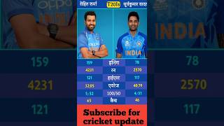 Suriya Kumar yadav vs Rohit Sharma rohitsharma suriyakumaryadav cricket cricketshorts trending [upl. by Traci100]