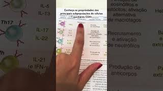 Células Th1 e Th2  Linfócitos T auxiliares CD4 imunologia abbas th1 th2 lymphocyte linfocito [upl. by Richardson]