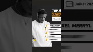 TOP 5 ⭐ des artistes les plus populaires du moment au Bénin [upl. by Ennove]