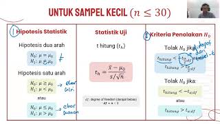 Uji Hipotesis Hipotesis satu arah dan dua arah [upl. by Laraine]