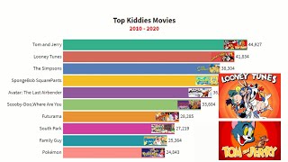 Top Kiddies Movies 20102020 [upl. by Fiore563]