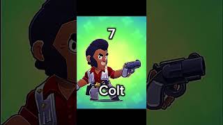 Top 10 best brawlers to max out for ranked [upl. by Anasxor]