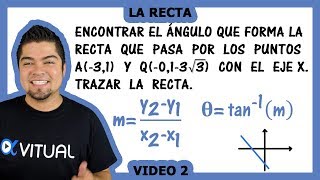 Pendiente y ángulo de inclinación de una recta video 2  Geometría analítica  Vitual [upl. by Benedicto]