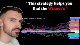 Spaghetti chart trading strategy [upl. by Greysun354]