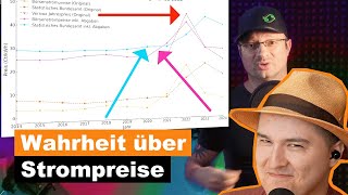 Strompreise EXPLODIEREN  Dracon Reaction Akkudoktor [upl. by Anileh404]