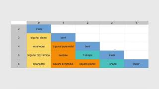 Memorize the VSEPR Chart THE EASY WAY [upl. by Houghton692]