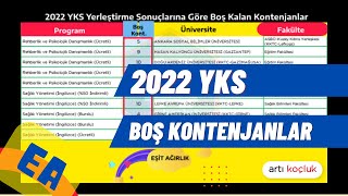 2022 Üniversitelerde Boş Kalan Kontenjanlar  EA [upl. by Yesmar]