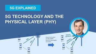 What is 5G Technology and its Physical Layer PHY Specification [upl. by Ytitsahc143]