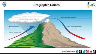 Orographic or relief rainfall ☔  Edexcel Geography A Level Paper 1 Water [upl. by Jankell]