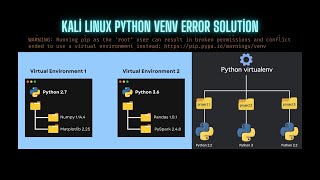 Python venv Sanal Ortam Kali Linux Hata Çözümü [upl. by Collie]