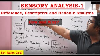 Sensory Analysis 1Difference Descriptive and Hedonic Testing Novel sensory analysis Food Tech [upl. by Gerius850]